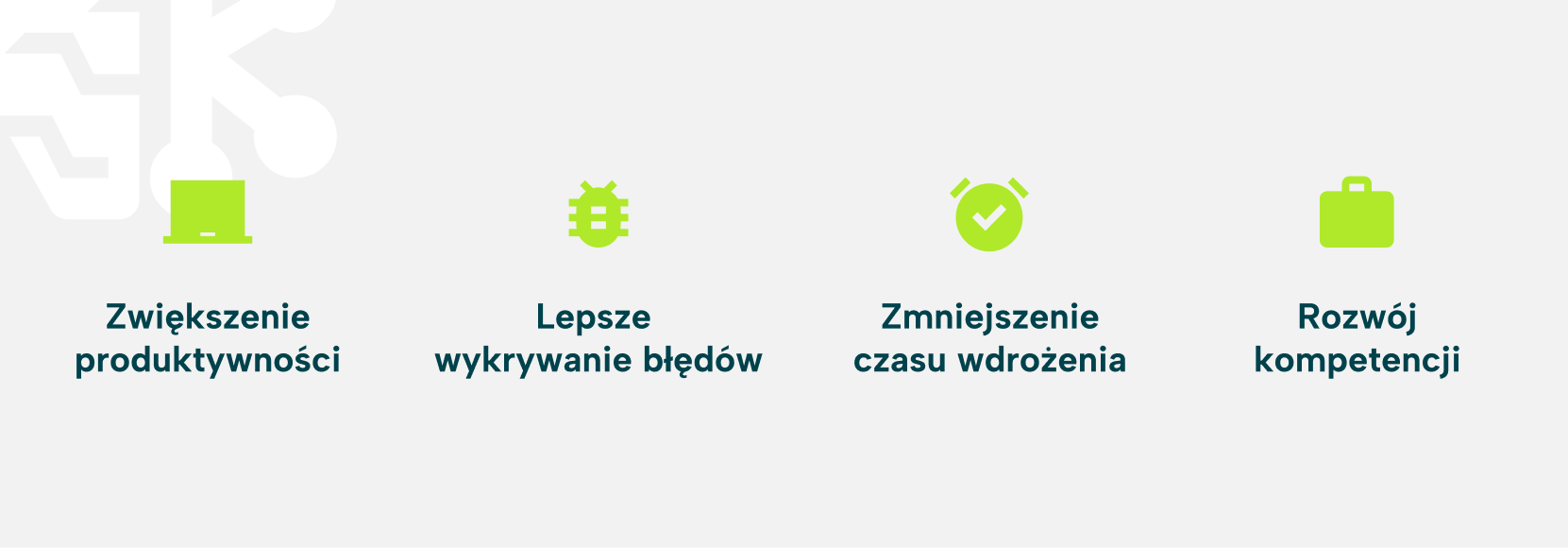 Grafika przedstawiająca cztery korzyści z wykorzystania AI: zwiększenie produktywności, lepsze wykrywanie błędów, zmniejszenie czasu wdrożenia oraz rozwój kompetencji.